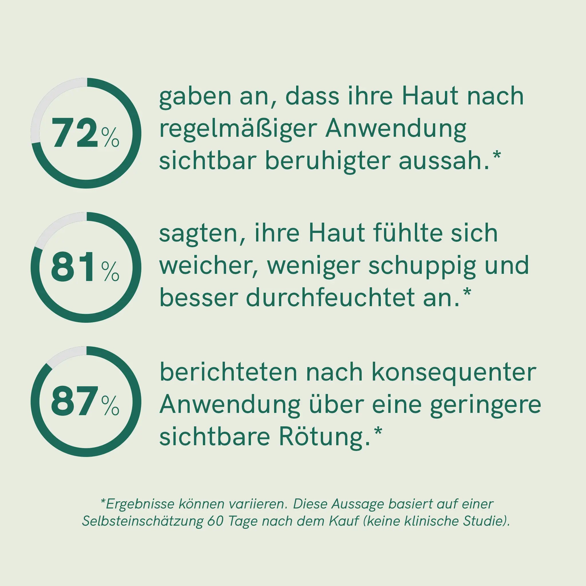 3FÜR2: CBD Creme – Bild 5