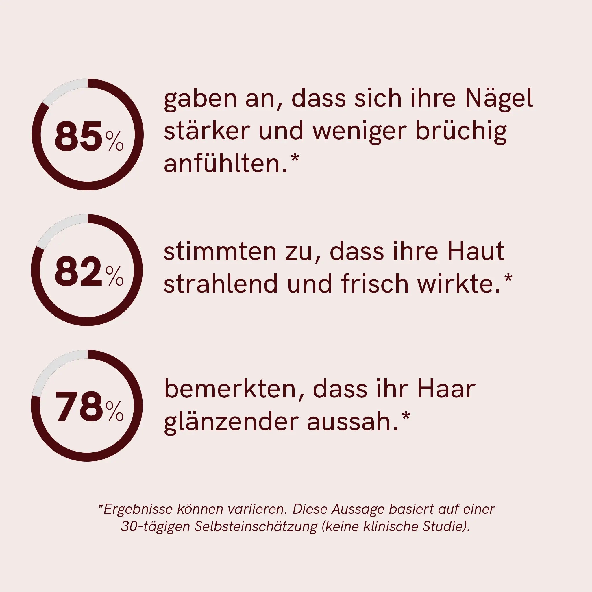 Haut, Haare und Nägel Fruchtgummis – Bild 5