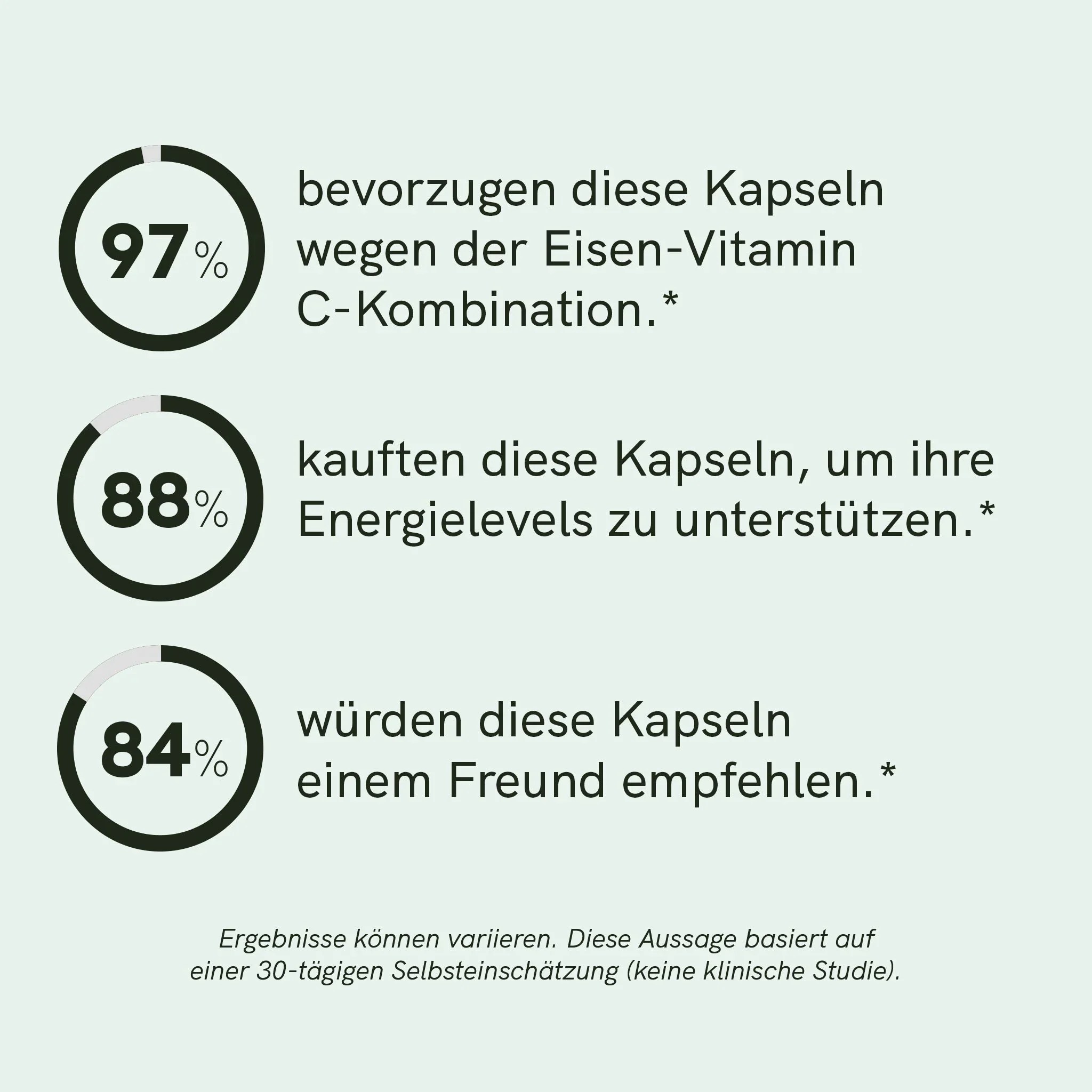 Eisen & Vitamin C Kapseln – Bild 5