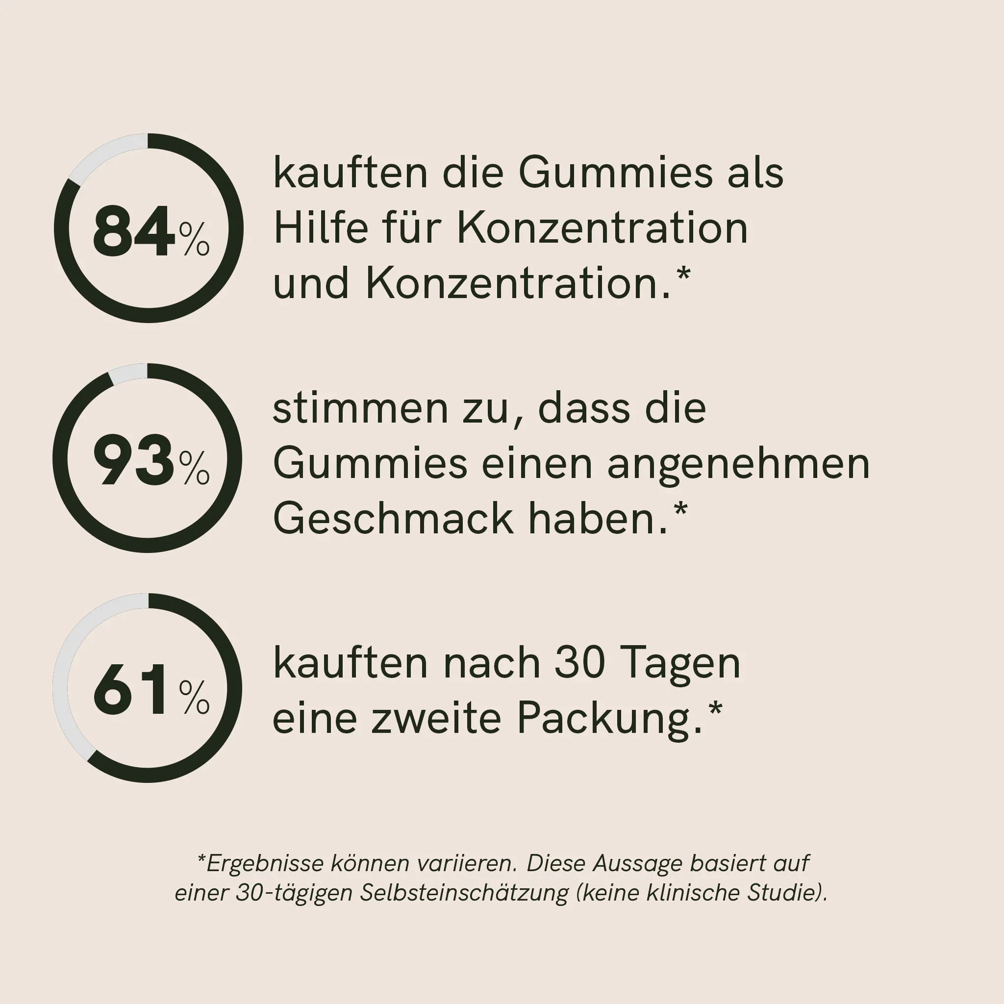 Löwenmähne Vitalpilz-Gummies – Bild 5