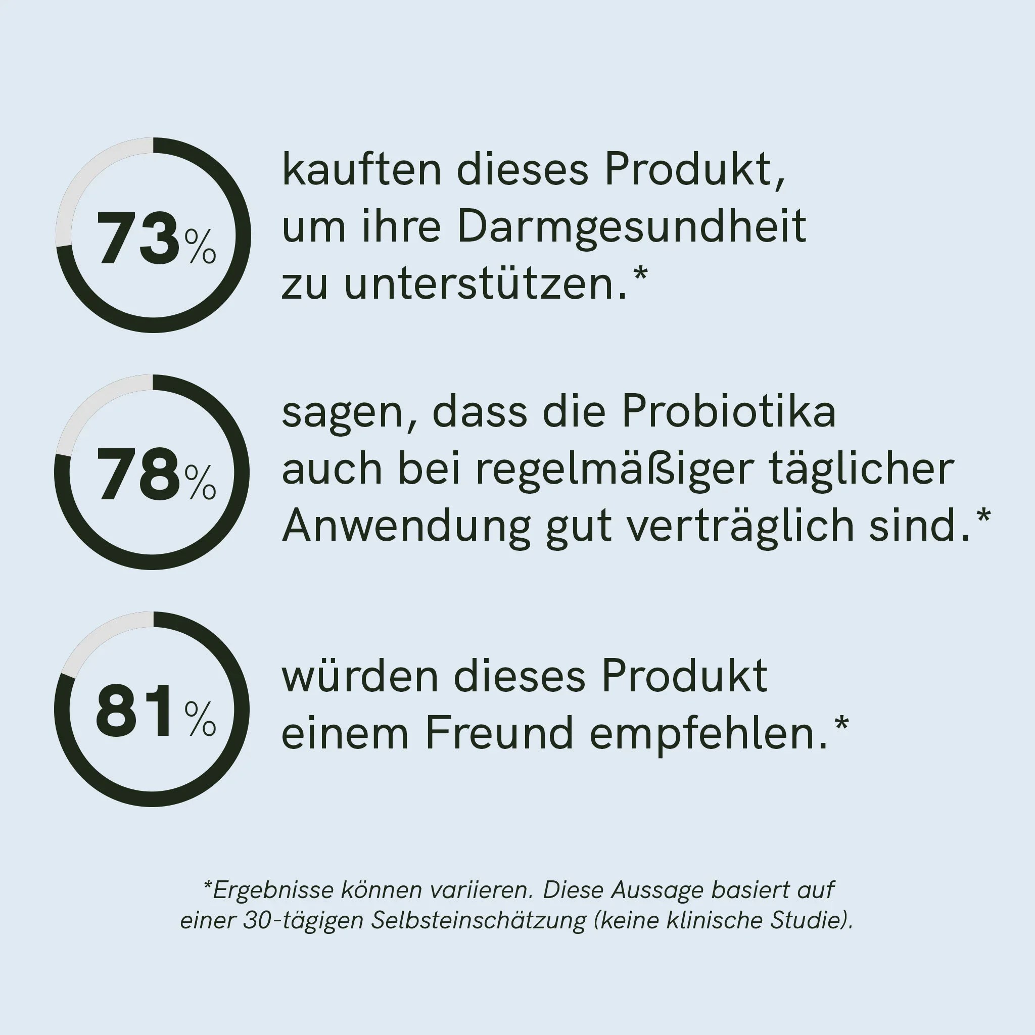 Probiotika – Bild 5