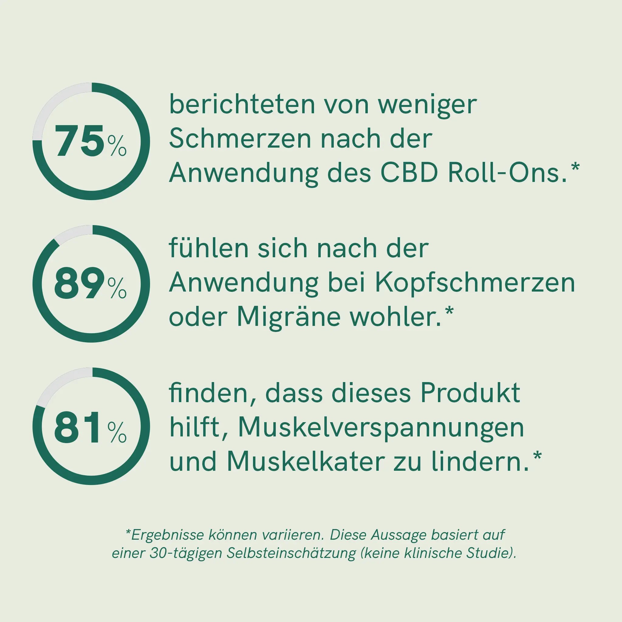 CBD Roll-On – Bild 5