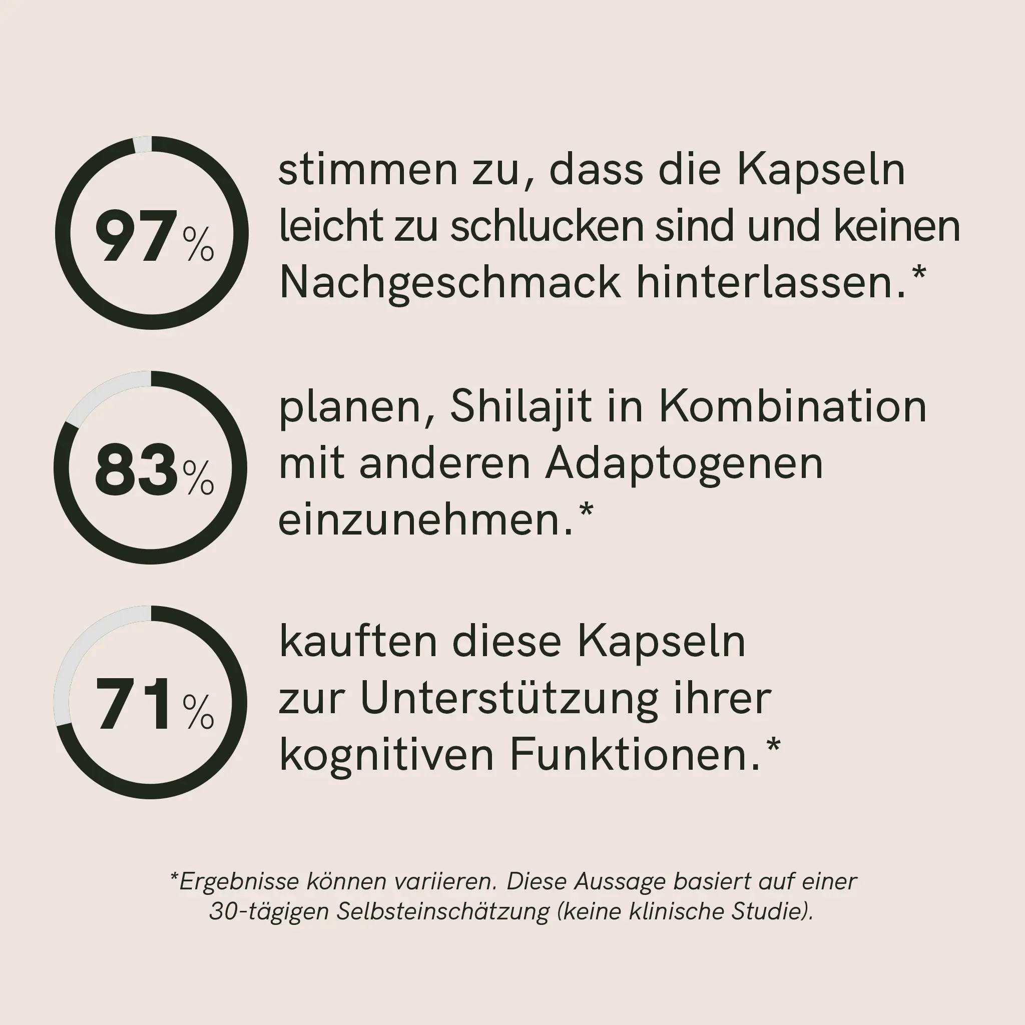 3FÜR2: Shilajit Kapseln – Bild 5