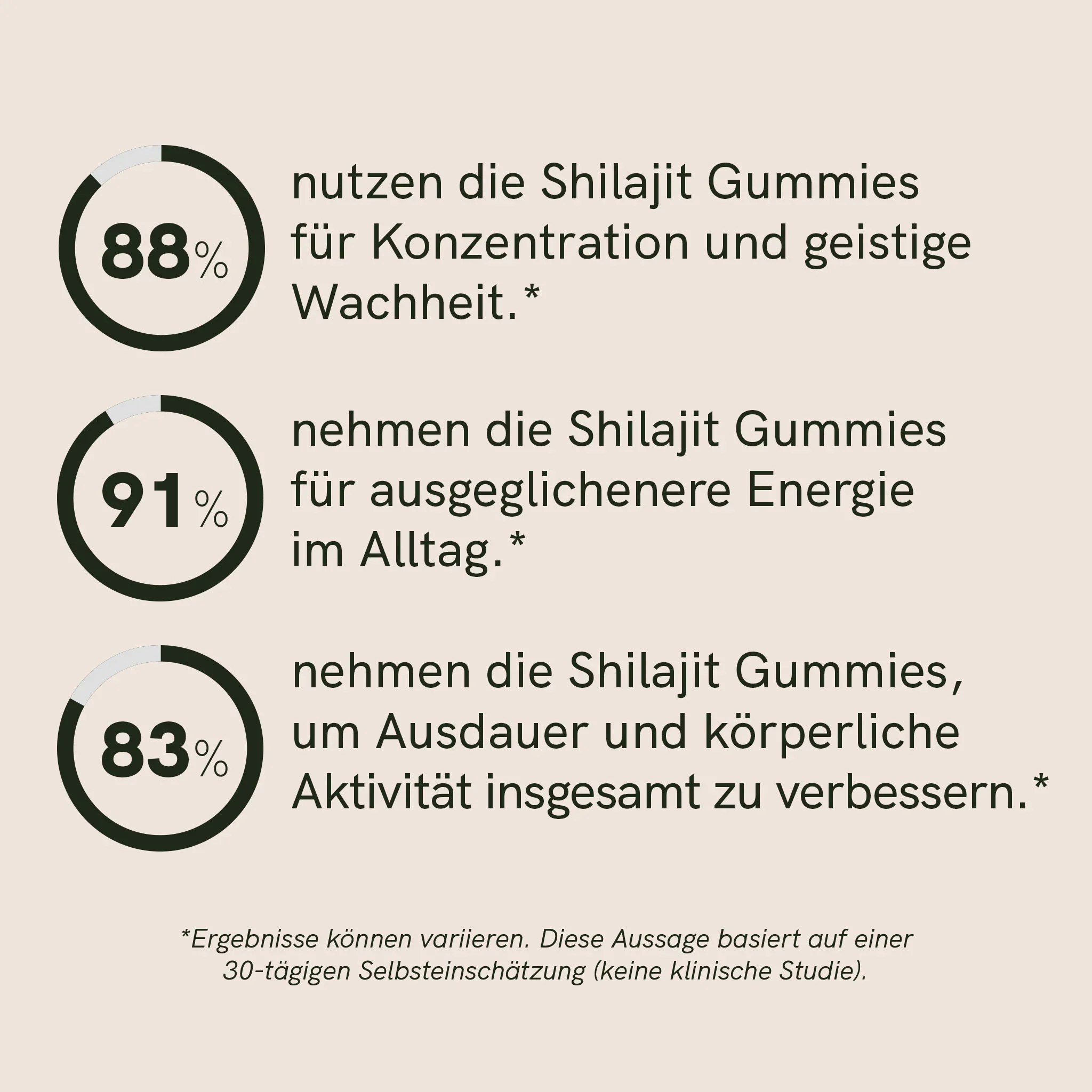 Shilajit Gummies – Bild 4