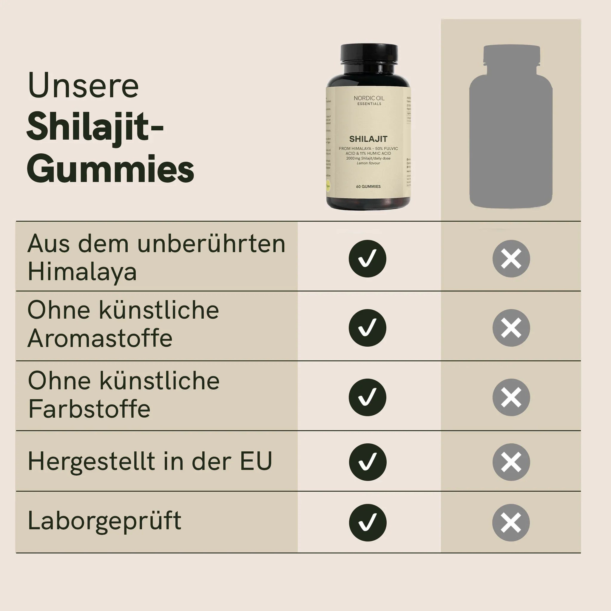 Shilajit Gummies – Bild 5