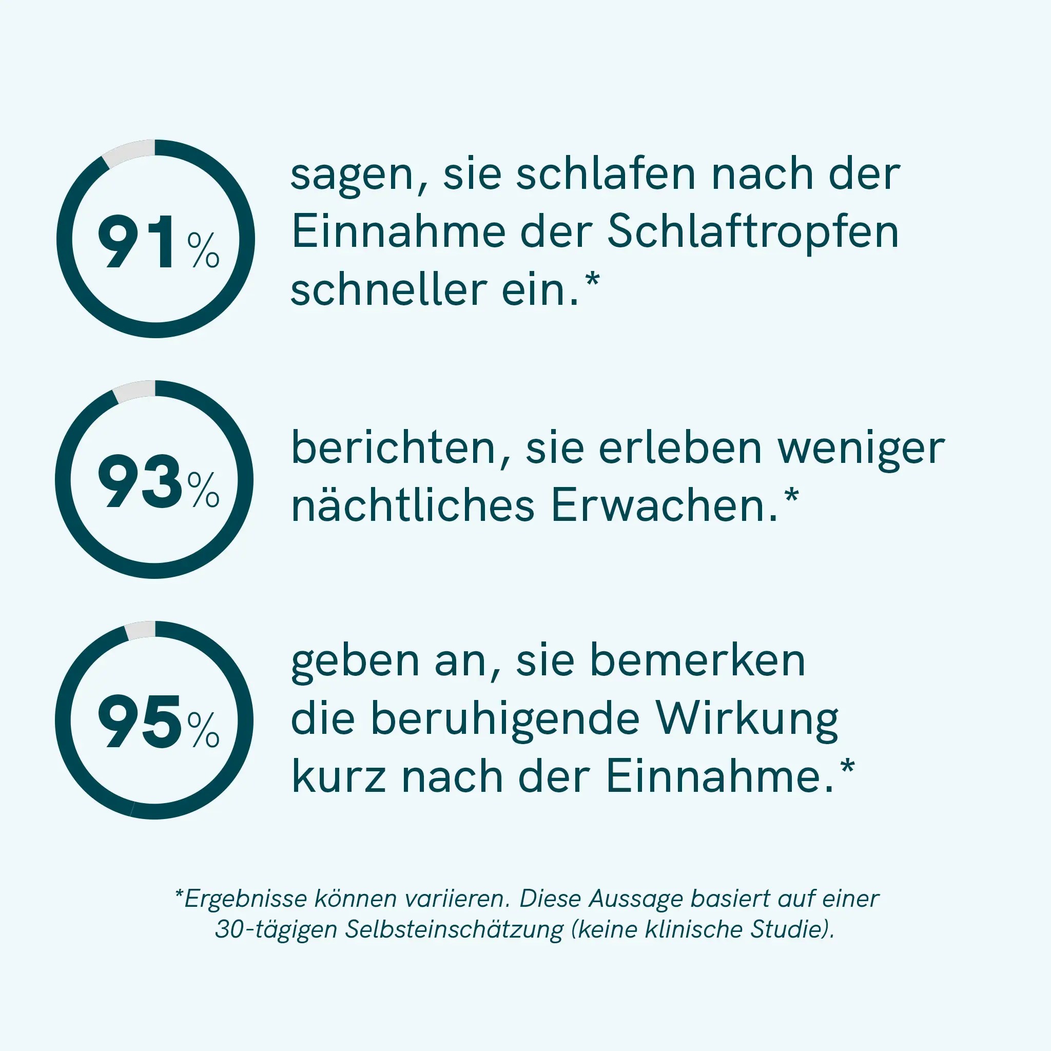 3FÜR2: CBD Schlaftropfen mit Melatonin – Bild 5