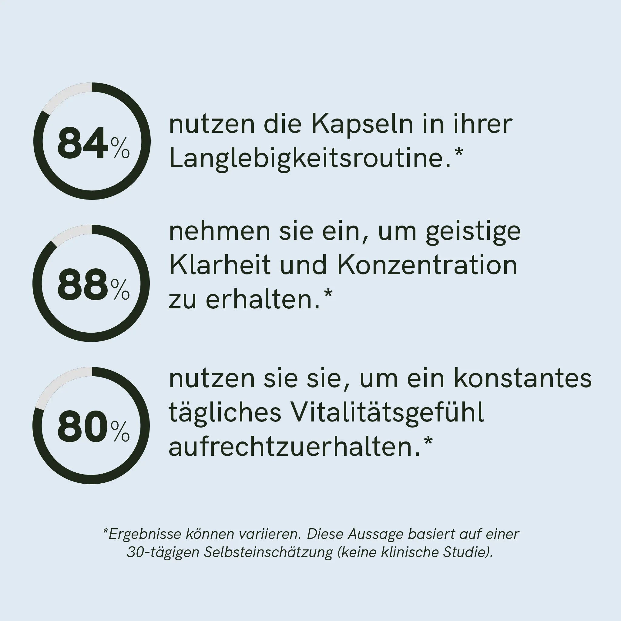 Spermidin Kapseln – Bild 4