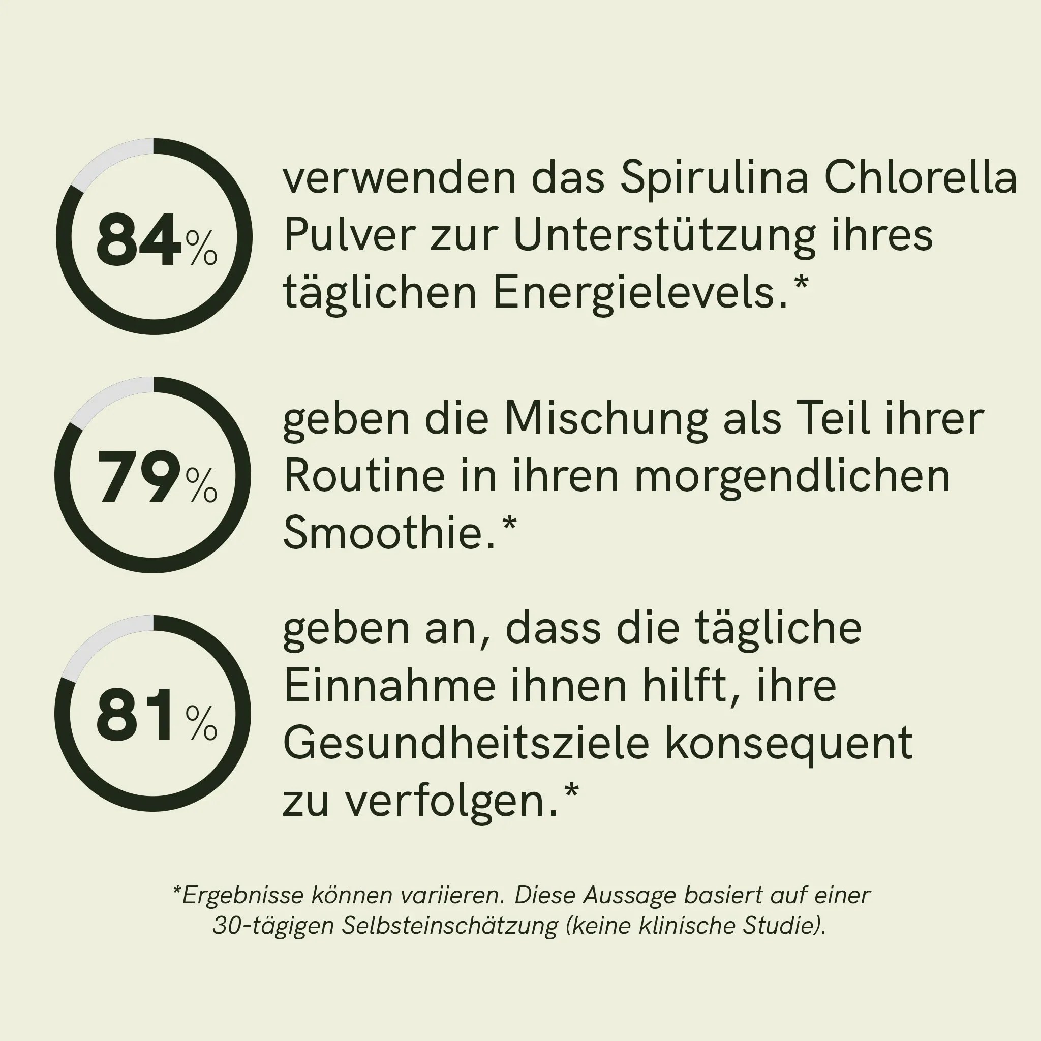 Spirulina Chlorella Pulver – Bild 5