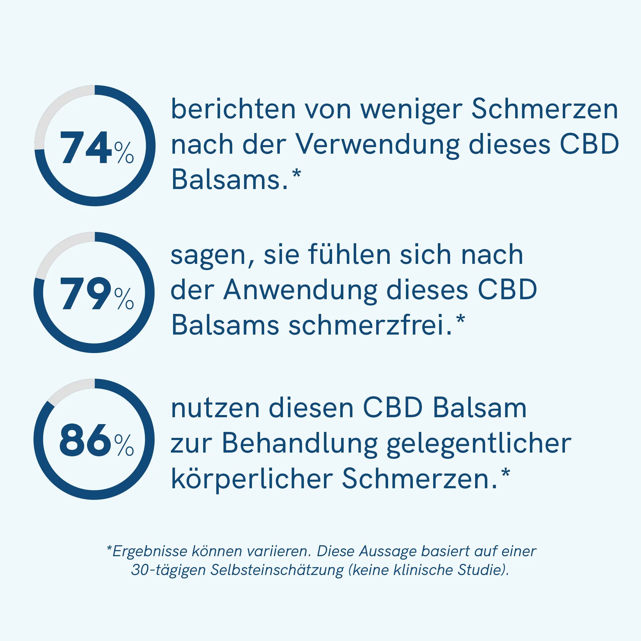 CBD Wärmebalsam – Bild 5