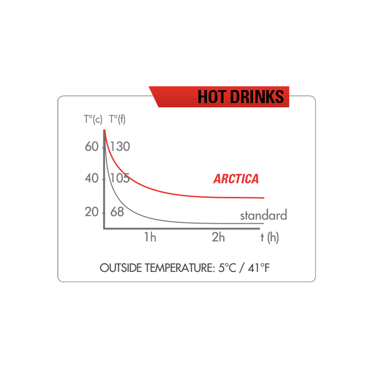 Zéfal Arctica 75 Trinkflasche Isolierflasche – Bild 4