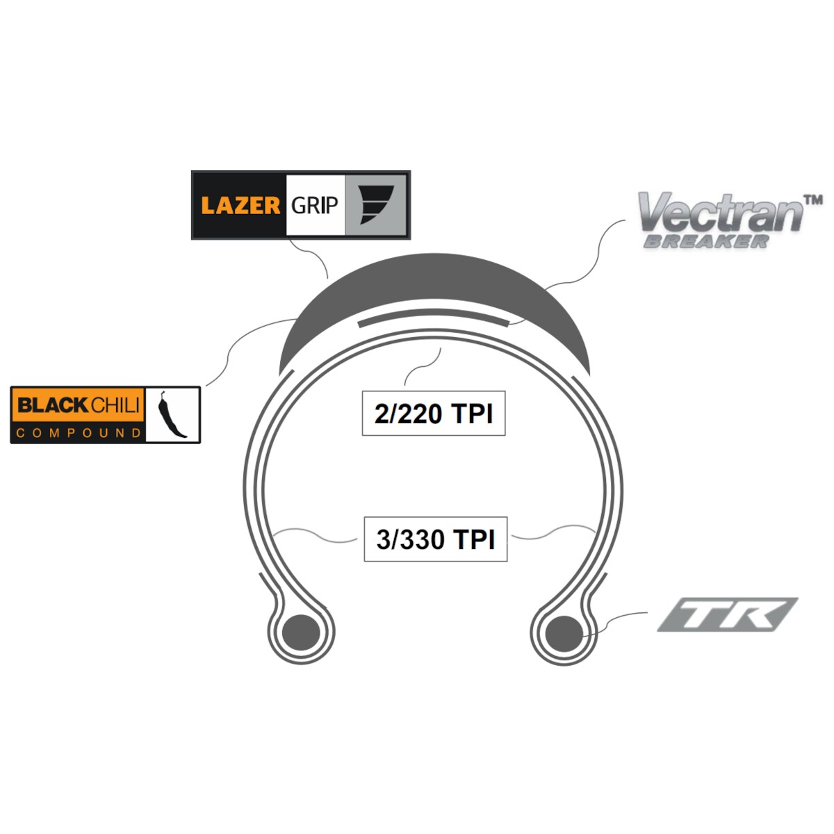 Continental Grand Prix 5000 AllSeason TR Rennradreifen Black Reflex – Bild 3