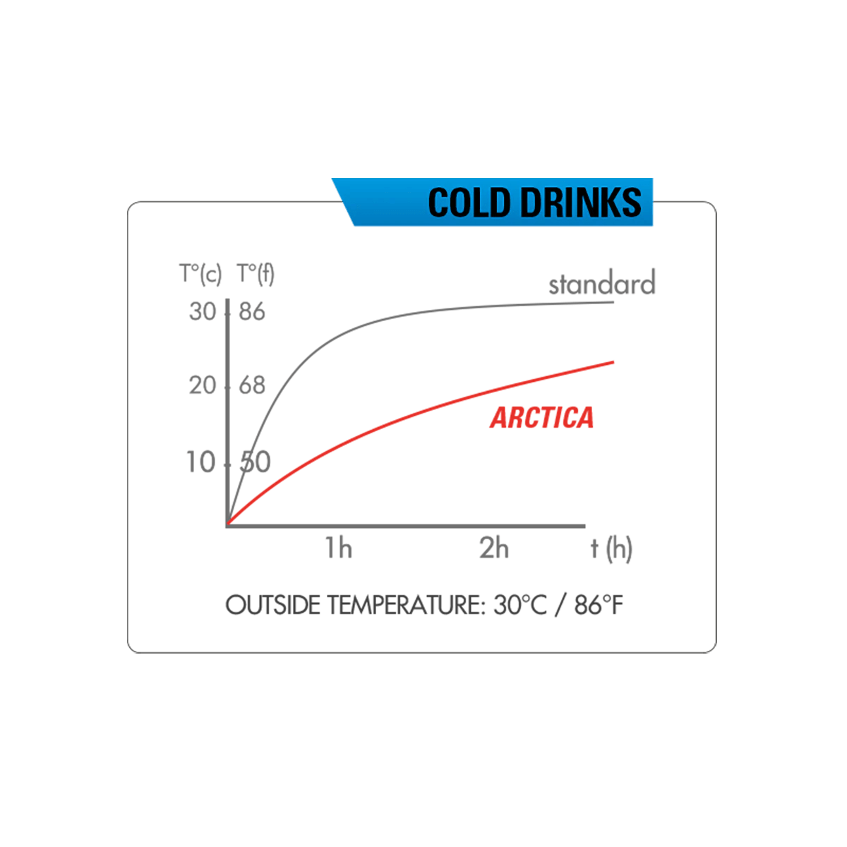 Zéfal Arctica 75 Trinkflasche Isolierflasche – Bild 3