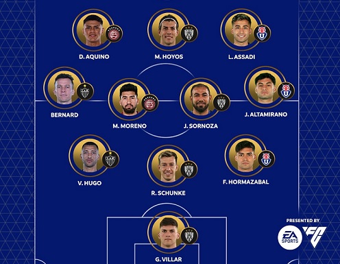 Independiente del Valle Independiente del Valle