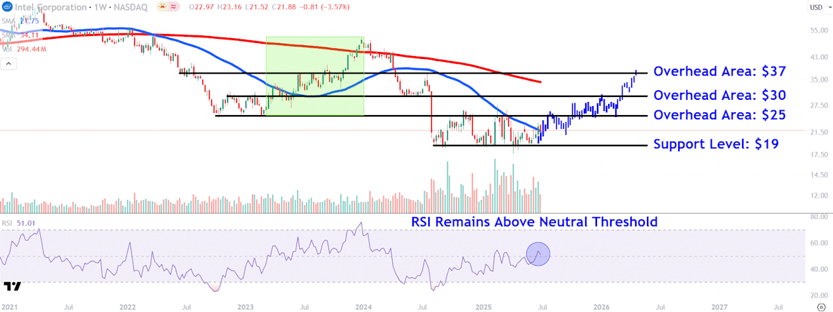 Intel Stock: New CEO Mulls Manufacturing Strategy Shift Intel Stock: New CEO Mulls Manufacturing Strategy Shift