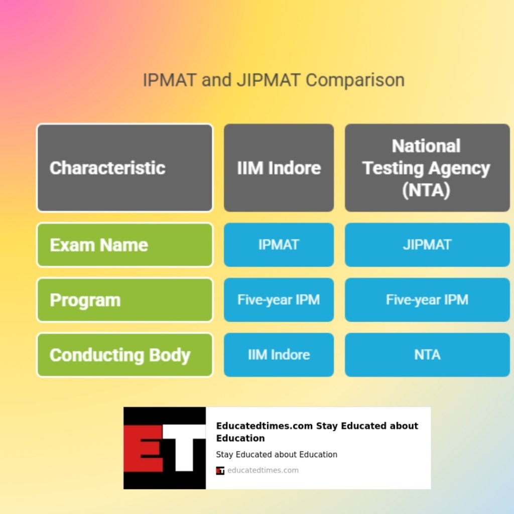 Is IPMAT the Right Choice for You? A Guide for Class 12th Students Is IPMAT the Right Choice for You? A Guide for Class 12th Students
