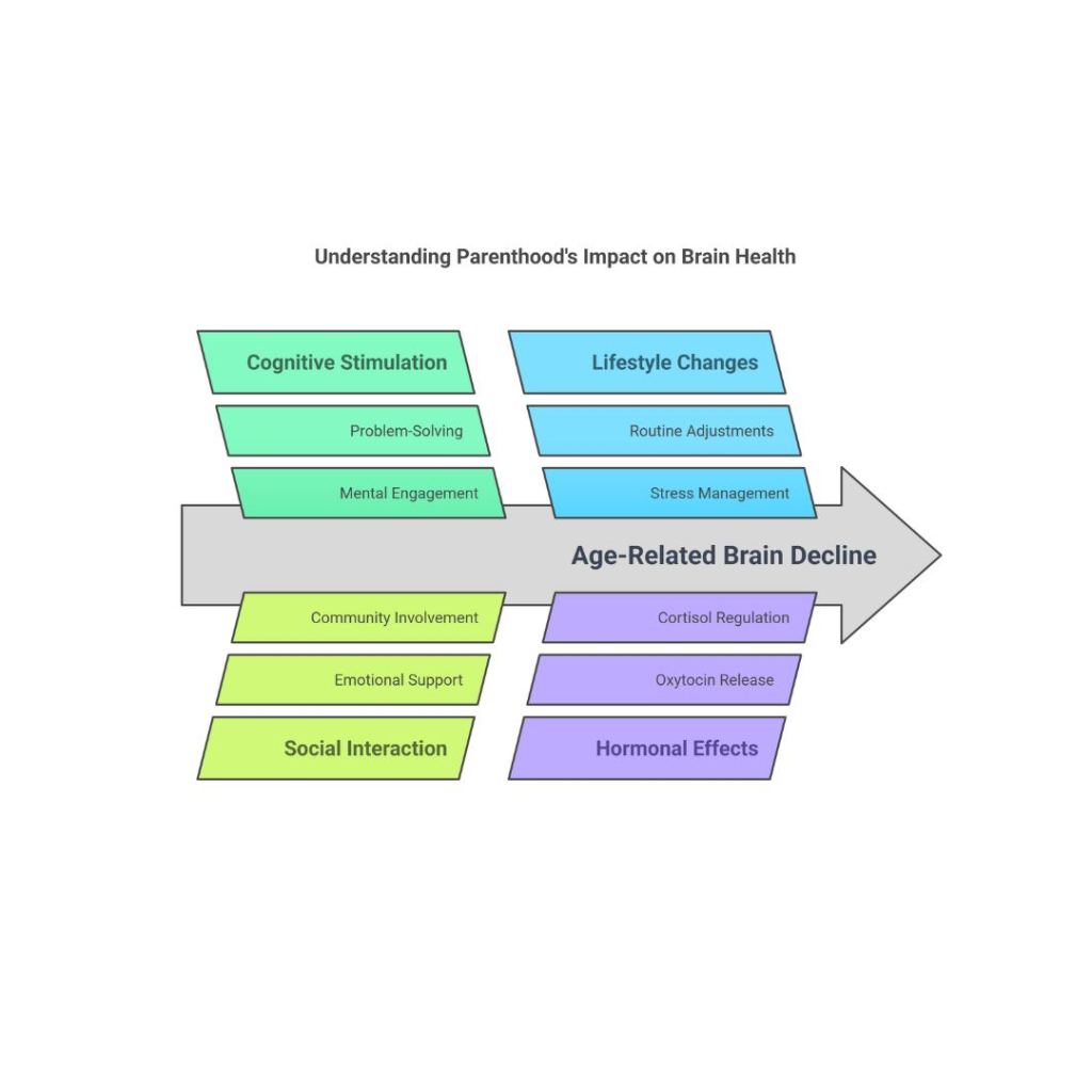 The Surprising Neurological Benefits of Parenthood: Insights from Avram Holmes The Surprising Neurological Benefits of Parenthood: Insights from Avram Holmes