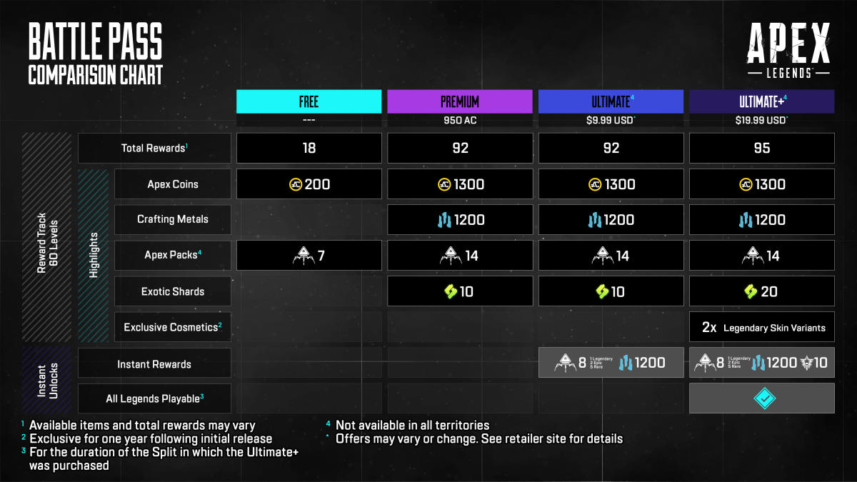 Respawn is strolling again its unpopular modifications to the Apex Legends battle cross Respawn is strolling again its unpopular modifications to the Apex Legends battle cross
