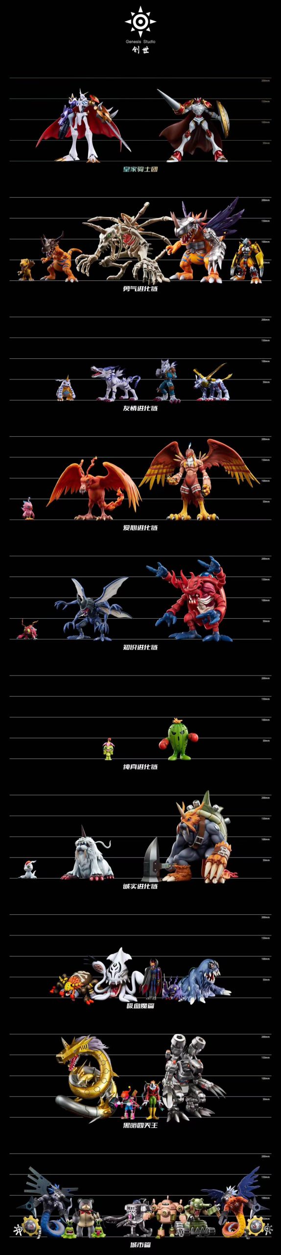Genesis Studio - Digimon Togemon & Palmon