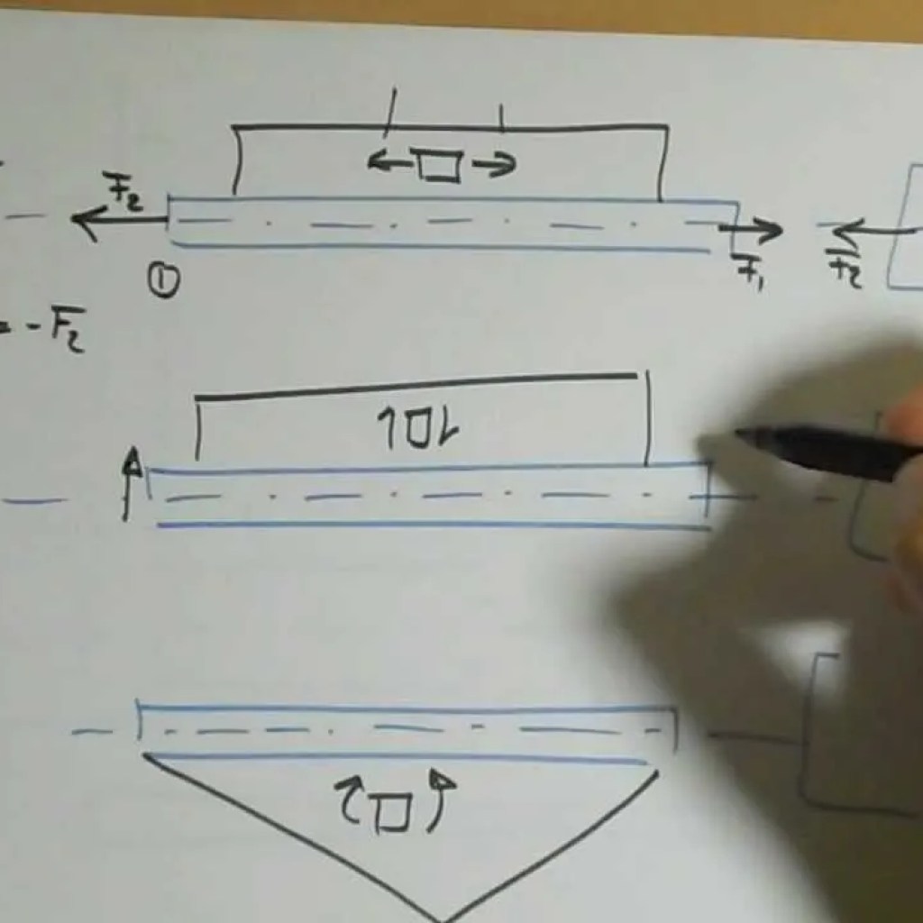 Guía completa para calcular la resistencia de una estructura metálica: Todo lo que necesitas saber Guía completa para calcular la resistencia de una estructura metálica: Todo lo que necesitas saber
