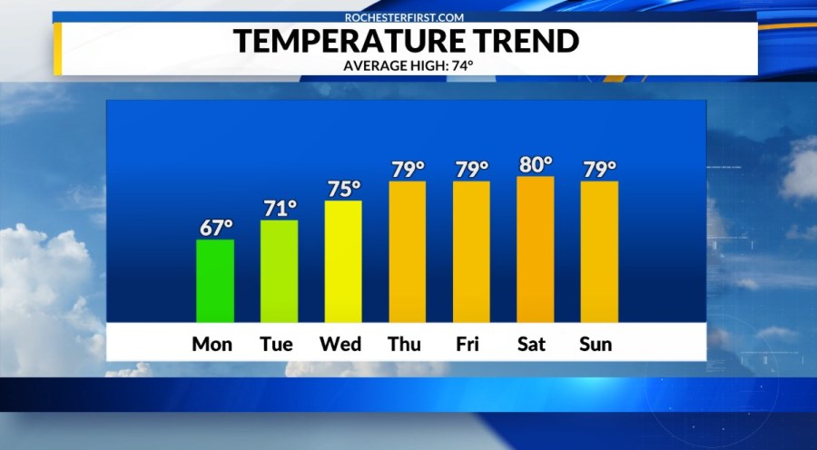 Weather Forecast: Mostly dry streak continues into June Weather Forecast: Mostly dry streak continues into June