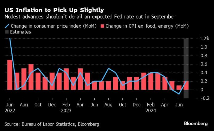 US Futures and Stocks Surge Ahead of Price Data US Futures and Stocks Surge Ahead of Price Data