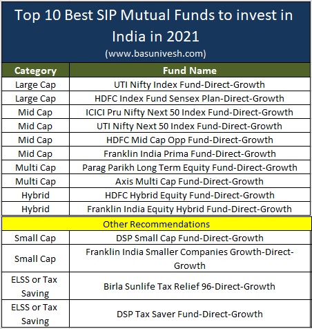 What Are Best Mutual Funds to Invest In? What Are Best Mutual Funds to Invest In?