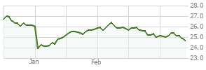 What Happened to Vanguard STAR Fund (VGSTX)? What Happened to Vanguard STAR Fund (VGSTX)?