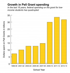 What Happens to Unused Pell Grant Money? What Happens to Unused Pell Grant Money?