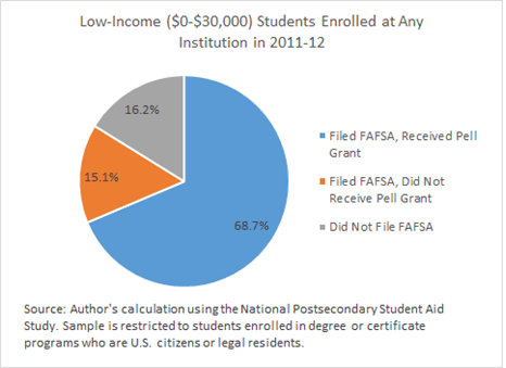 What Can a Pell Grant Be Used For? What Can a Pell Grant Be Used For?