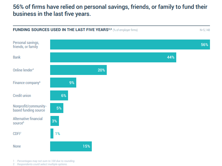 What is a Business Grant? What is a Business Grant?