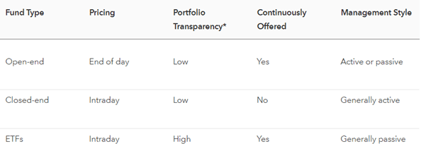 What Is a Closed End Fund? What Is a Closed End Fund?