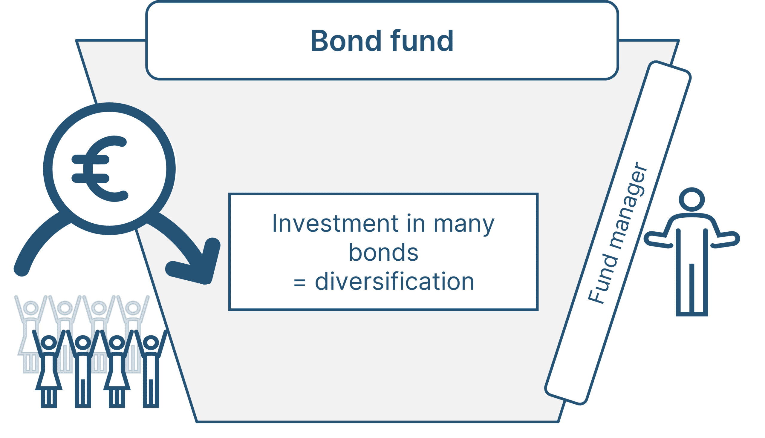 What Are Bond Funds? What Are Bond Funds?