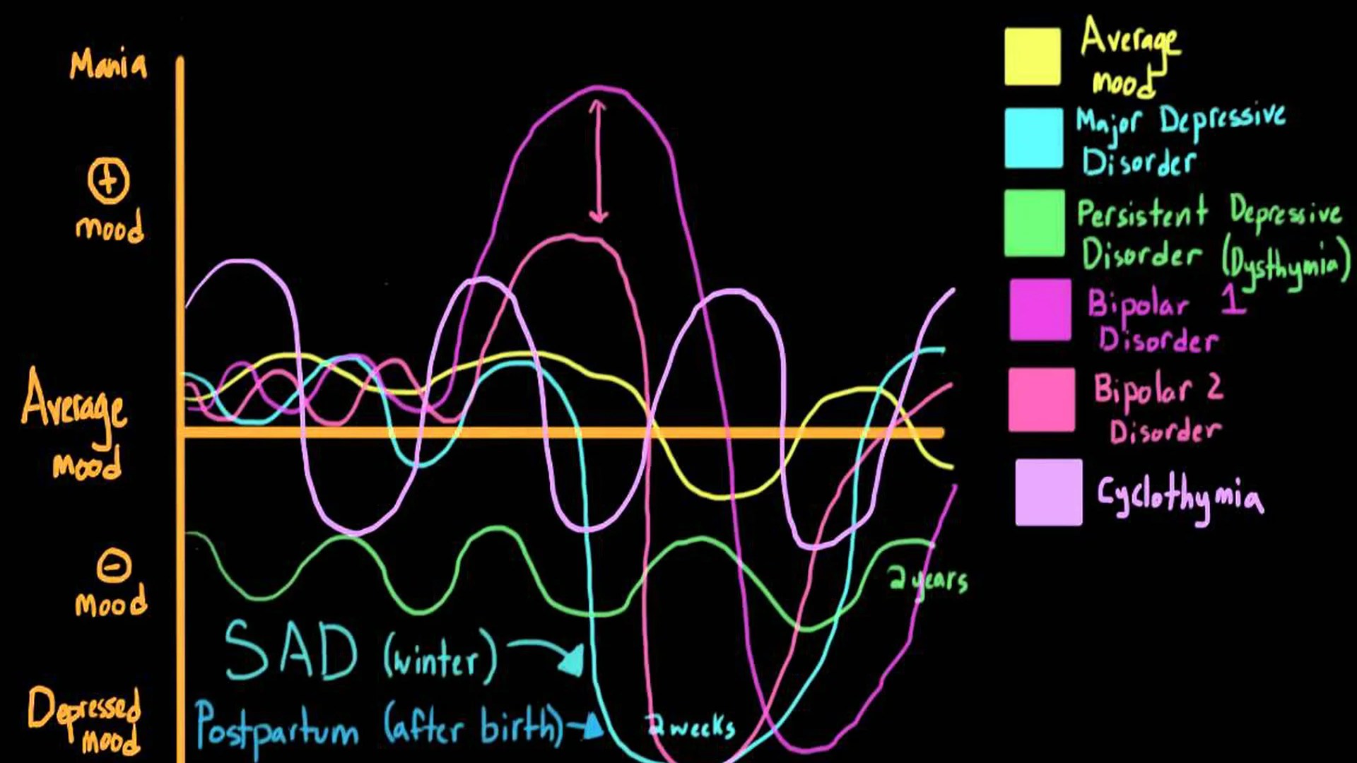 The 5 Types Of Bipolar Disorder The 5 Types Of Bipolar Disorder