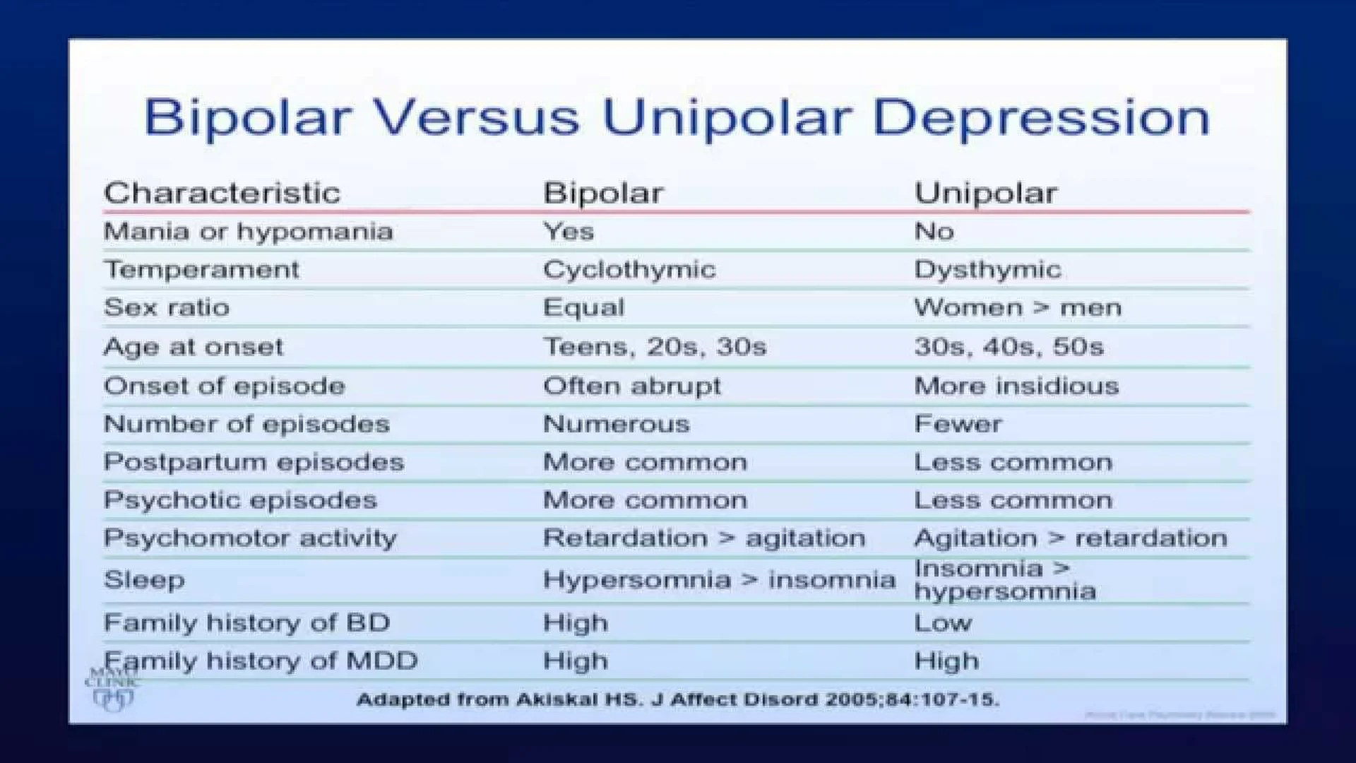 A Game Changer For Bipolar Disorder Diagnosis Utilizing Rna Editing A Game Changer For Bipolar Disorder Diagnosis Utilizing Rna Editing