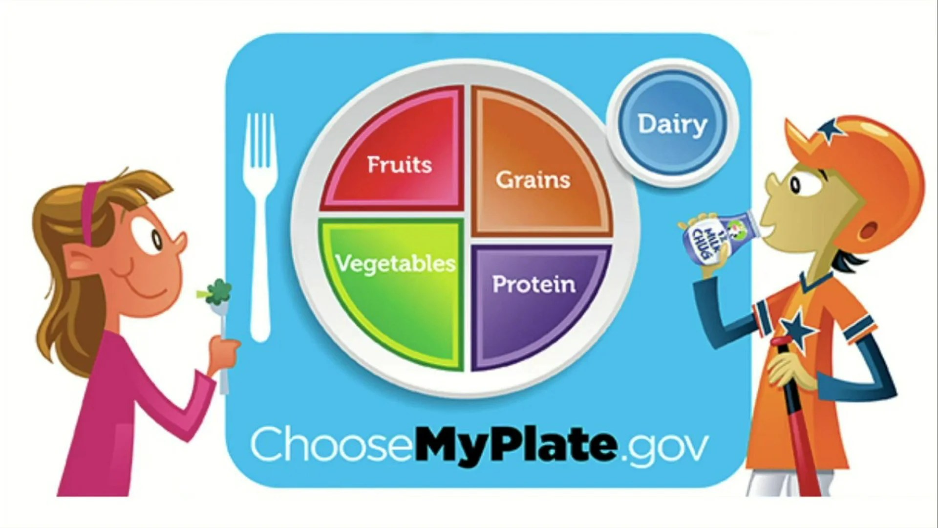 MyPlate Explained MyPlate Explained