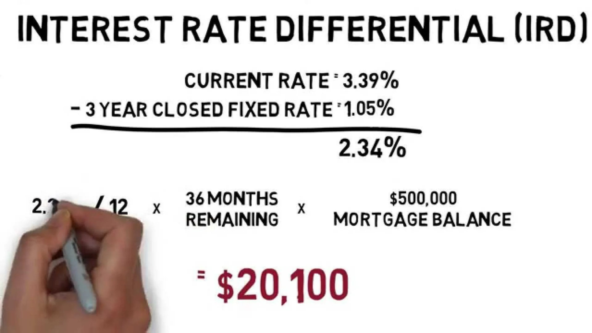 Ought To You Refinance Your Mortgage? Ought To You Refinance Your Mortgage?
