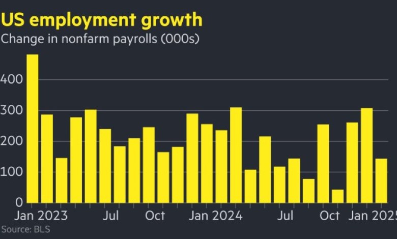 The U.S. economy creates 143,000 jobs in January The U.S. economy creates 143,000 jobs in January