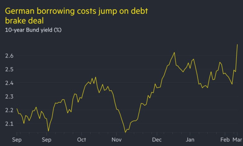 German lending costs soar after Merz deal to increase military and infrastructure spending German lending costs soar after Merz deal to increase military and infrastructure spending