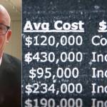 Alex Gibney Follows Dark Money in Politics in HBO Docs: “Ohio Confidential” & “Wealth of the Wicked” Alex Gibney Follows Dark Money in Politics in HBO Docs: “Ohio Confidential” & “Wealth of the Wicked”