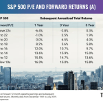 Bank of America delivers bold S&P 500 target | FROUSA Media Bank of America delivers bold S&P 500 target | FROUSA Media