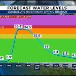 Guadalupe River expected to flood Spring Branch area Friday night Guadalupe River expected to flood Spring Branch area Friday night