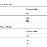 “Fake news detection” AI is more likely to fail in the Global South, new study shows “Fake news detection” AI is more likely to fail in the Global South, new study shows