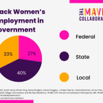 What Threats to Government Employment Mean for Black Women What Threats to Government Employment Mean for Black Women