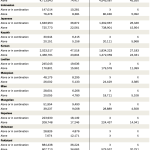 Methodology: Asian American Fact Sheets Methodology: Asian American Fact Sheets