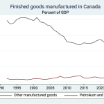 Canada’s Oil Habit Is Wrecking Its Future Canada’s Oil Habit Is Wrecking Its Future
