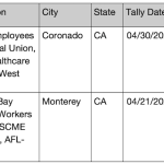 Making Expensive Cities Into Union Towns Making Expensive Cities Into Union Towns