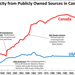 Public Power Can Save Canada’s NDP Public Power Can Save Canada’s NDP