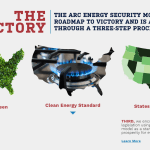 The Gas Industry Is Redefining Methane as “Clean Energy” The Gas Industry Is Redefining Methane as “Clean Energy”