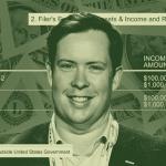 Musk Adviser May Make as Much as Million a Year While Helping to Dismantle Agency that Regulates Tesla and X Musk Adviser May Make as Much as Million a Year While Helping to Dismantle Agency that Regulates Tesla and X