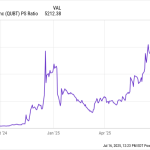 Is Quantum Computing Stock a Buy for Less Than ? | The Motley Fool | FROUSA Media Is Quantum Computing Stock a Buy for Less Than ? | The Motley Fool | FROUSA Media
